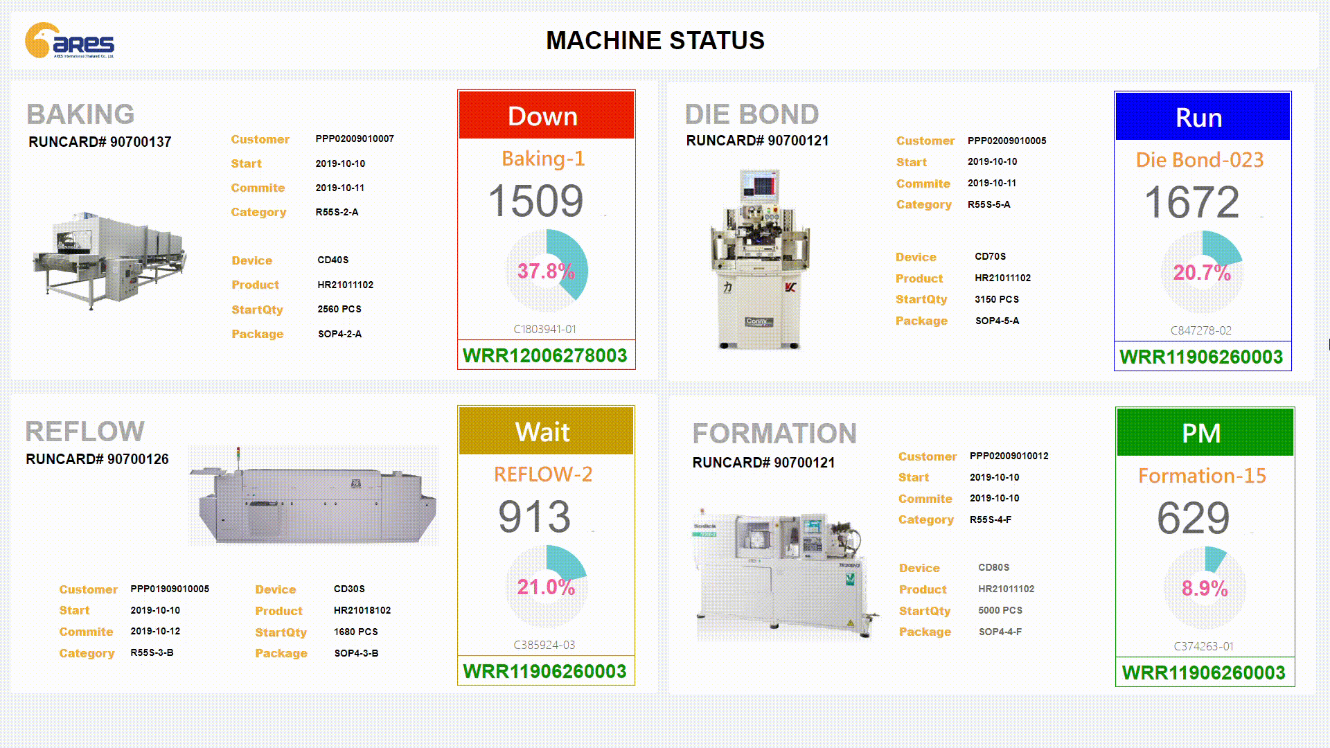 ARES_Dash Board Machines