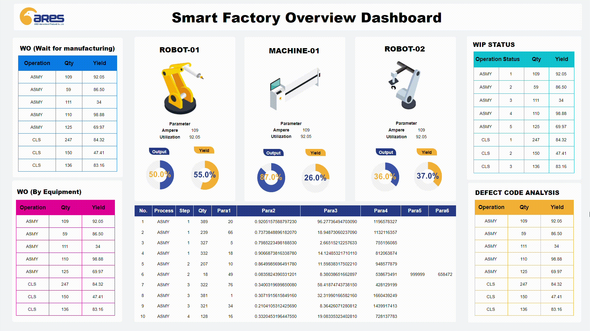 ARES_Dash Board Overall performance