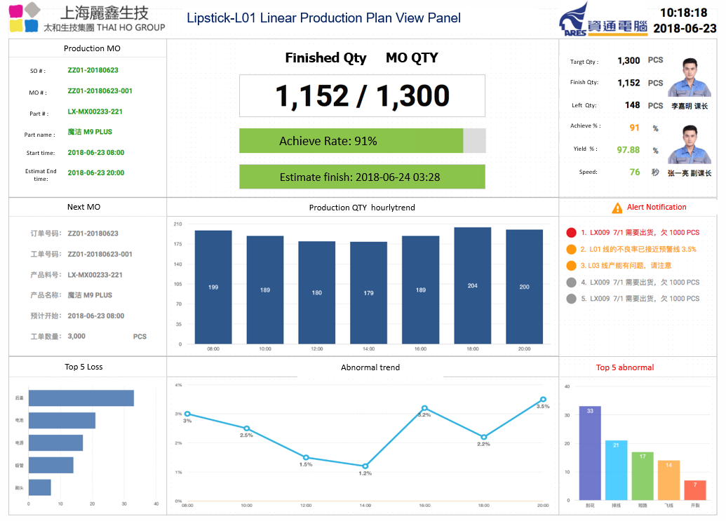 Thai Ho Group_Empoyee 2.png