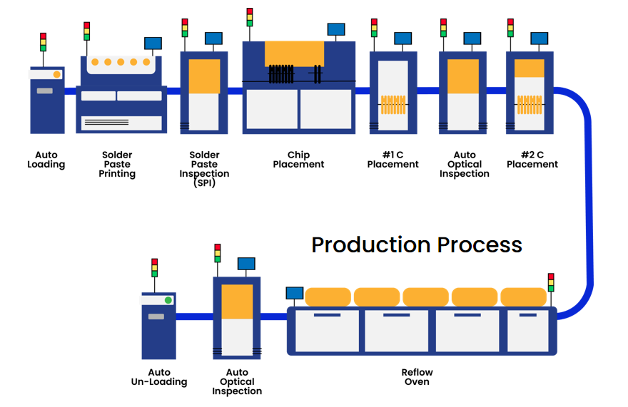 UMEC Production process.png