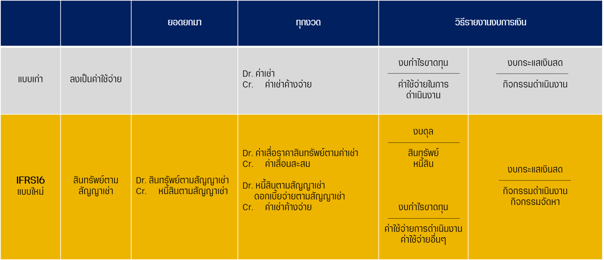 วิธีการทำบัญชีค่าเช่าให้โปร่งใสมากขึ้น.png