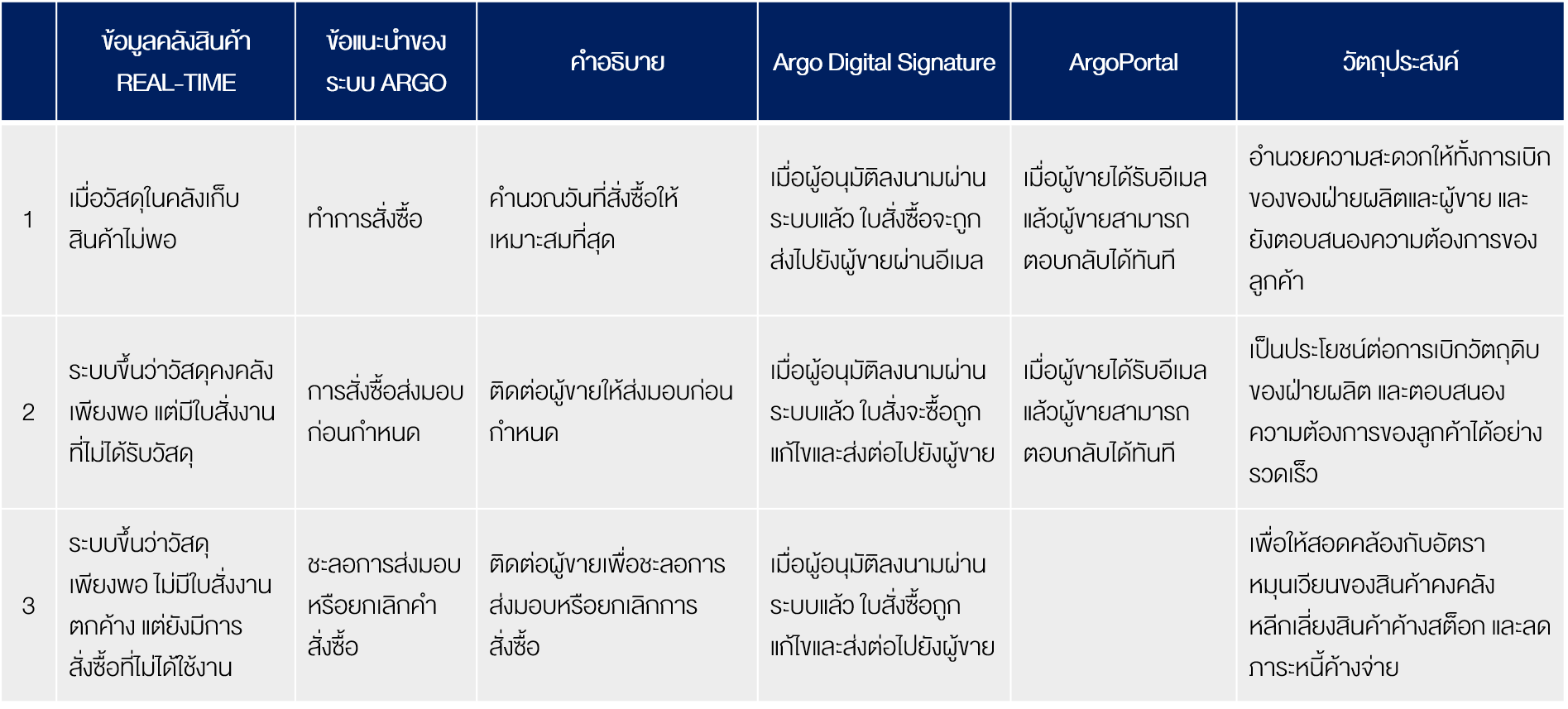 ArgoSCM การจัดการ Supply Chain.png