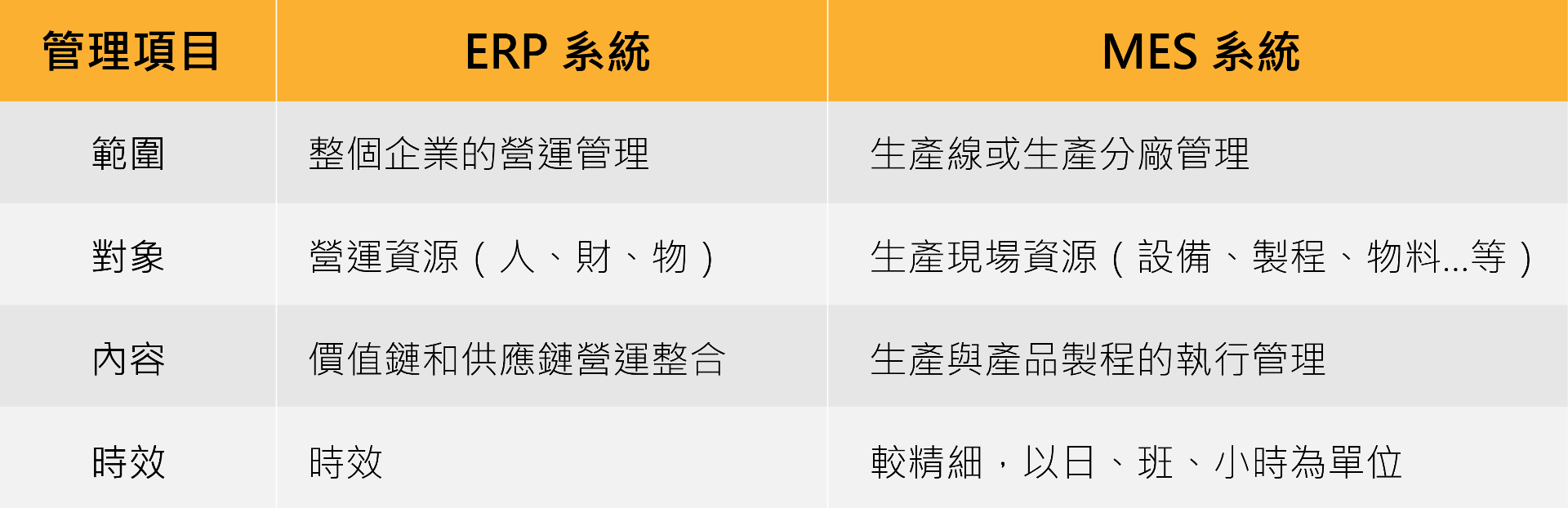 整合 MES 與 ERP 系統.png