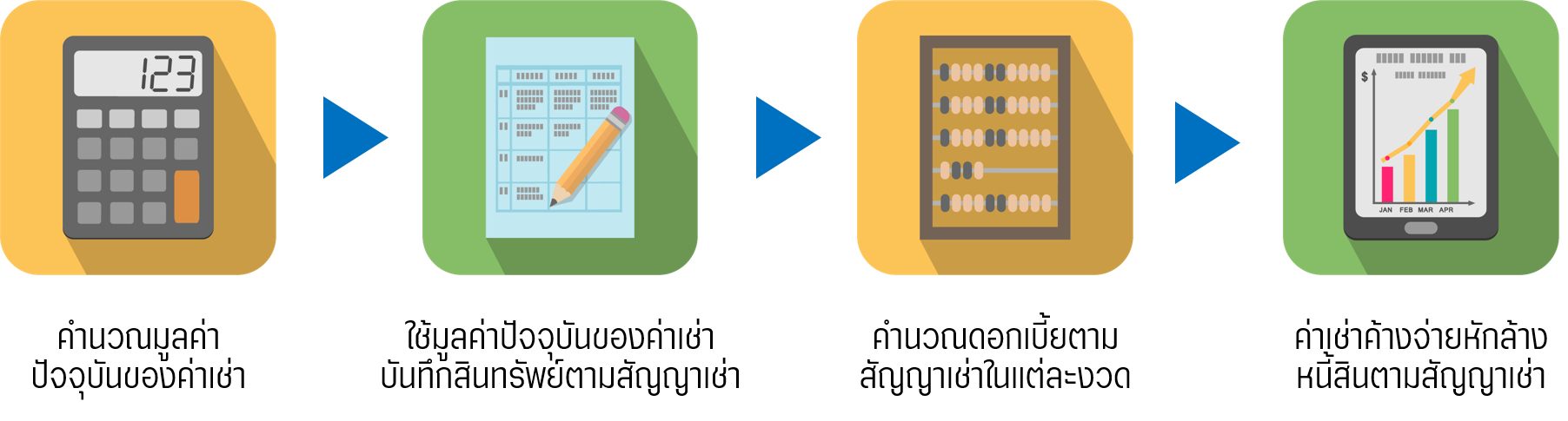 ARES_ขั้นตอนการคำนวณ IFRS16.png