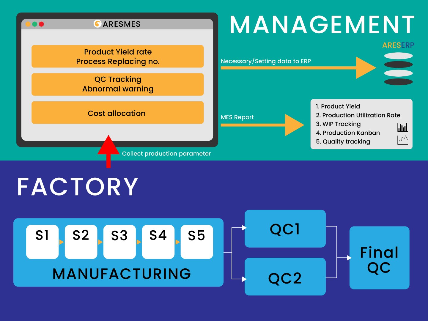 ARES_Case study_ACX production process-01.jpg