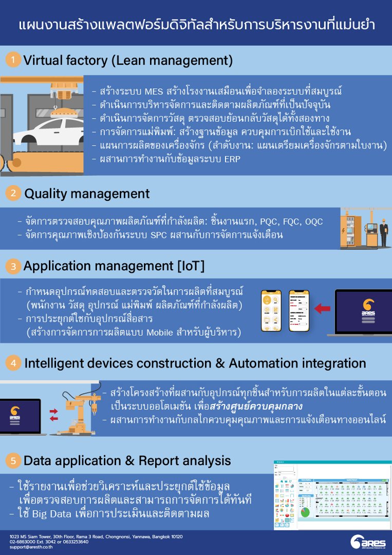 ARES_การผลิตอุตสาหกรรมยานยนต์สู่ดิจิทัลด้วย MES.jpg