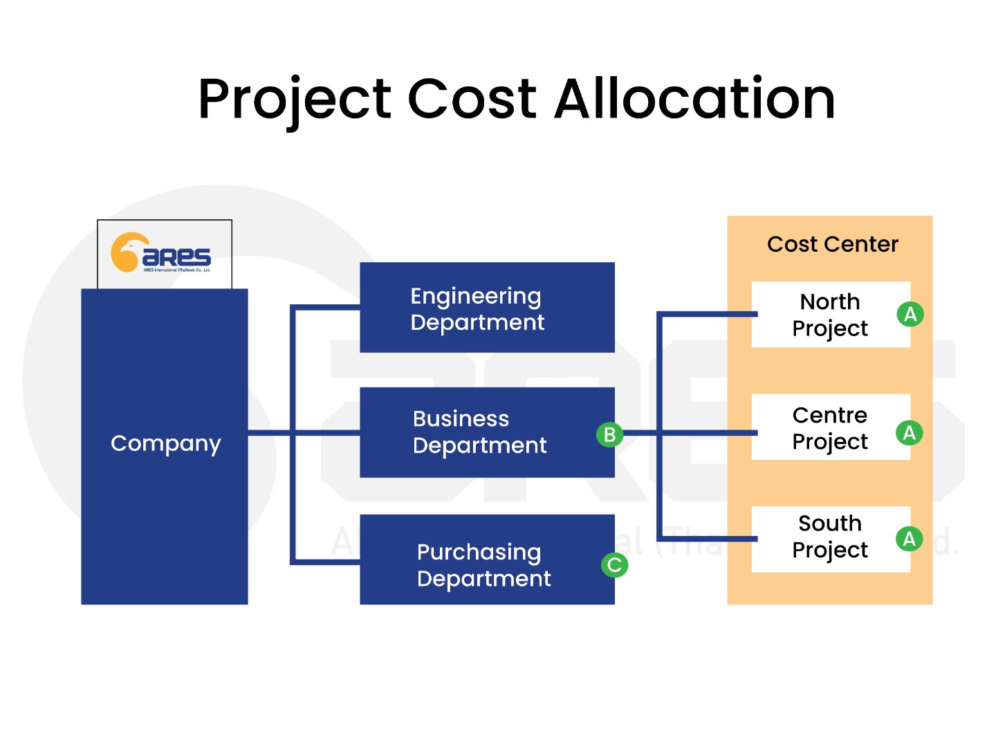 Project Cost Allocation_02.jpg