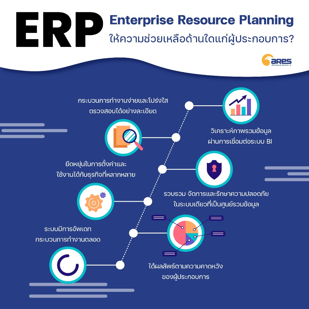 ERP ช่วยในด้านใดแก่ผู้ประกอบการ.jpg